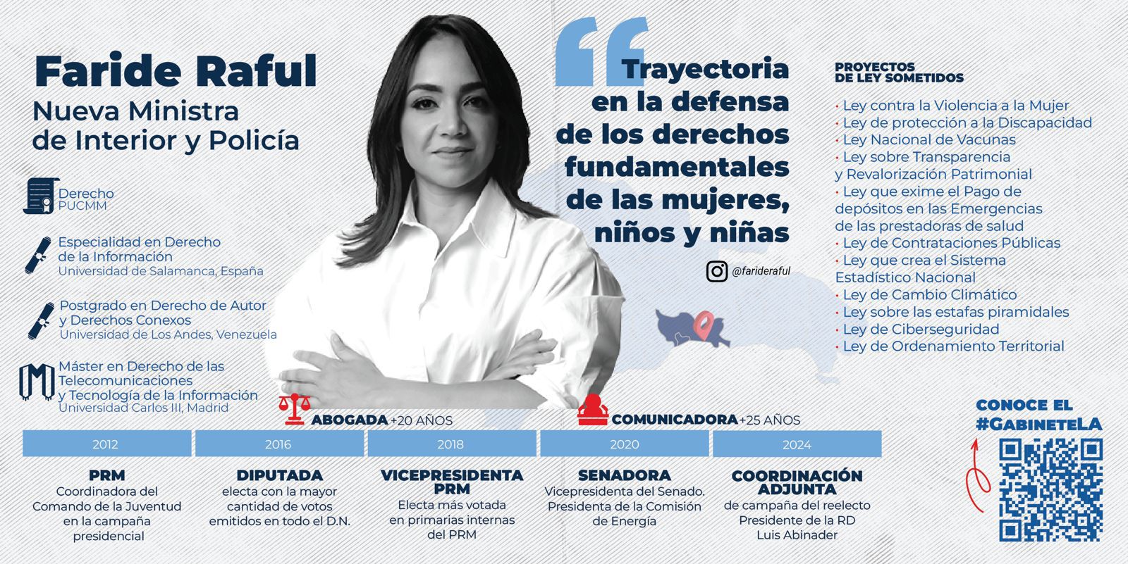 Faride Raful, nueva ministra de Interior y Policía