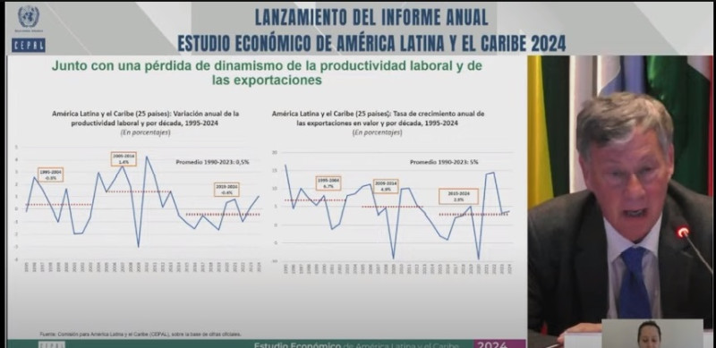 República Dominicana lidera crecimiento económico en la región según CEPAL