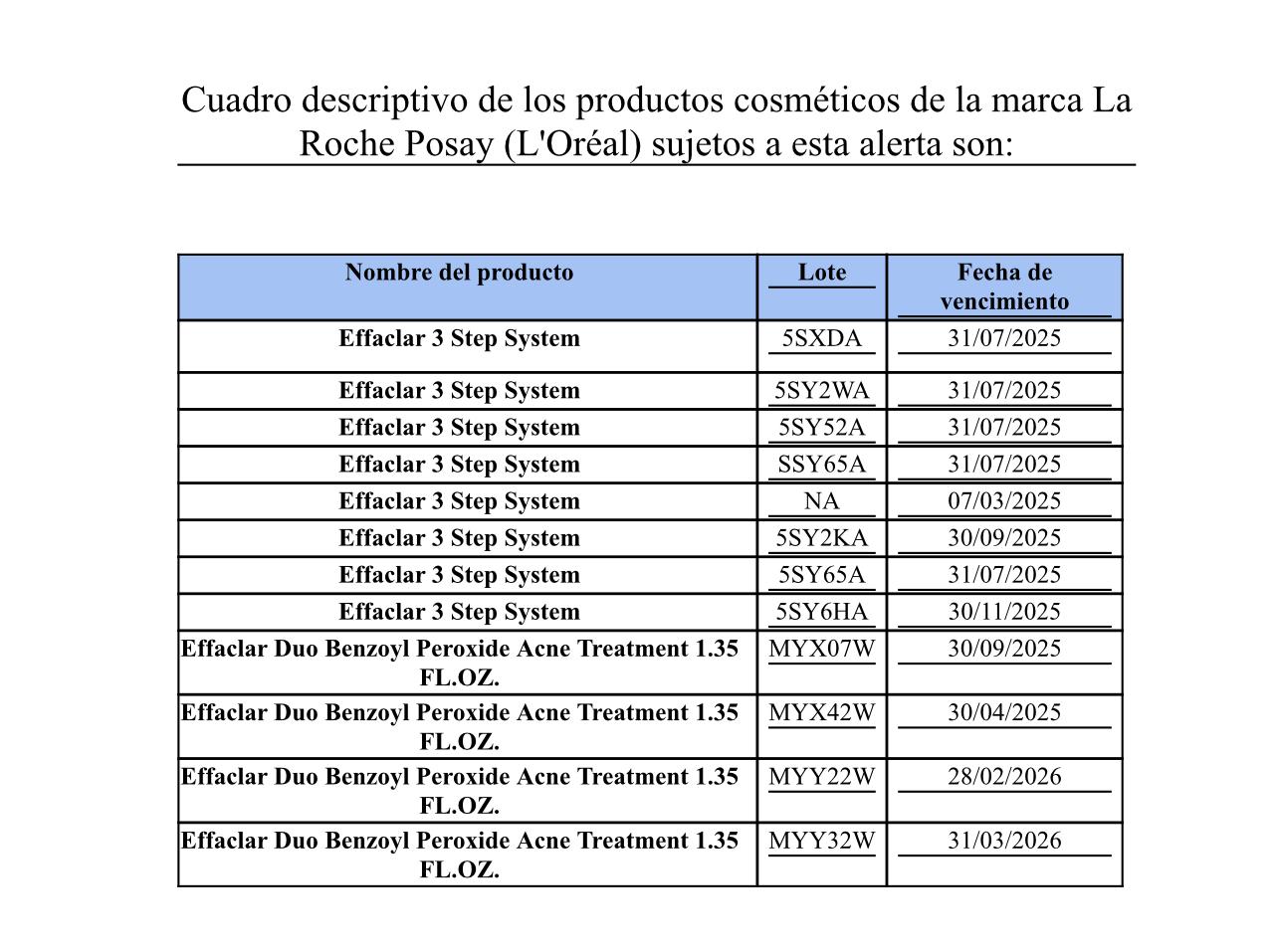 Retiro preventivo de productos La Roche-Posay por contaminación con benceno